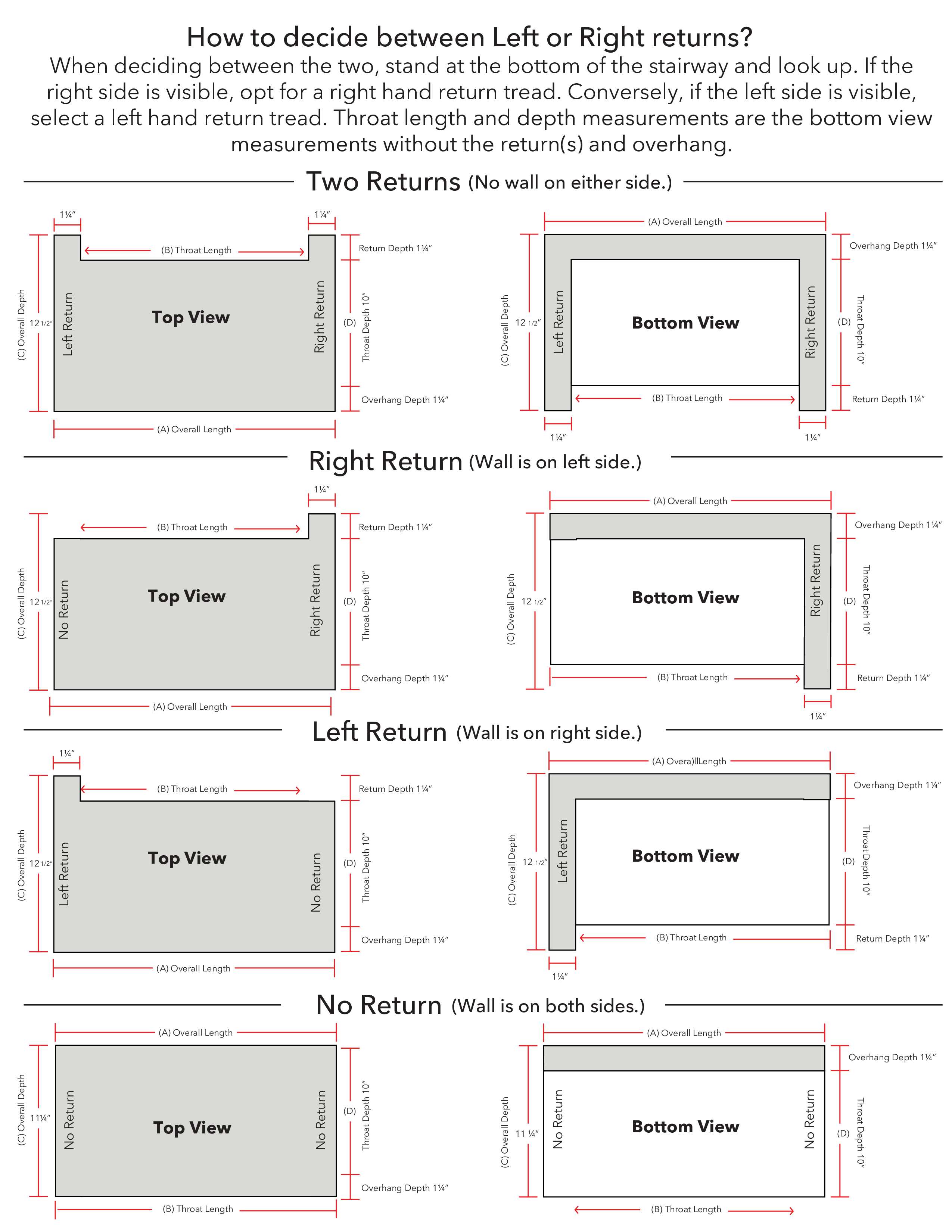 Moniker Stair Treads